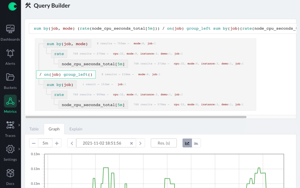 A supercharged screen shot of the Query Builder.