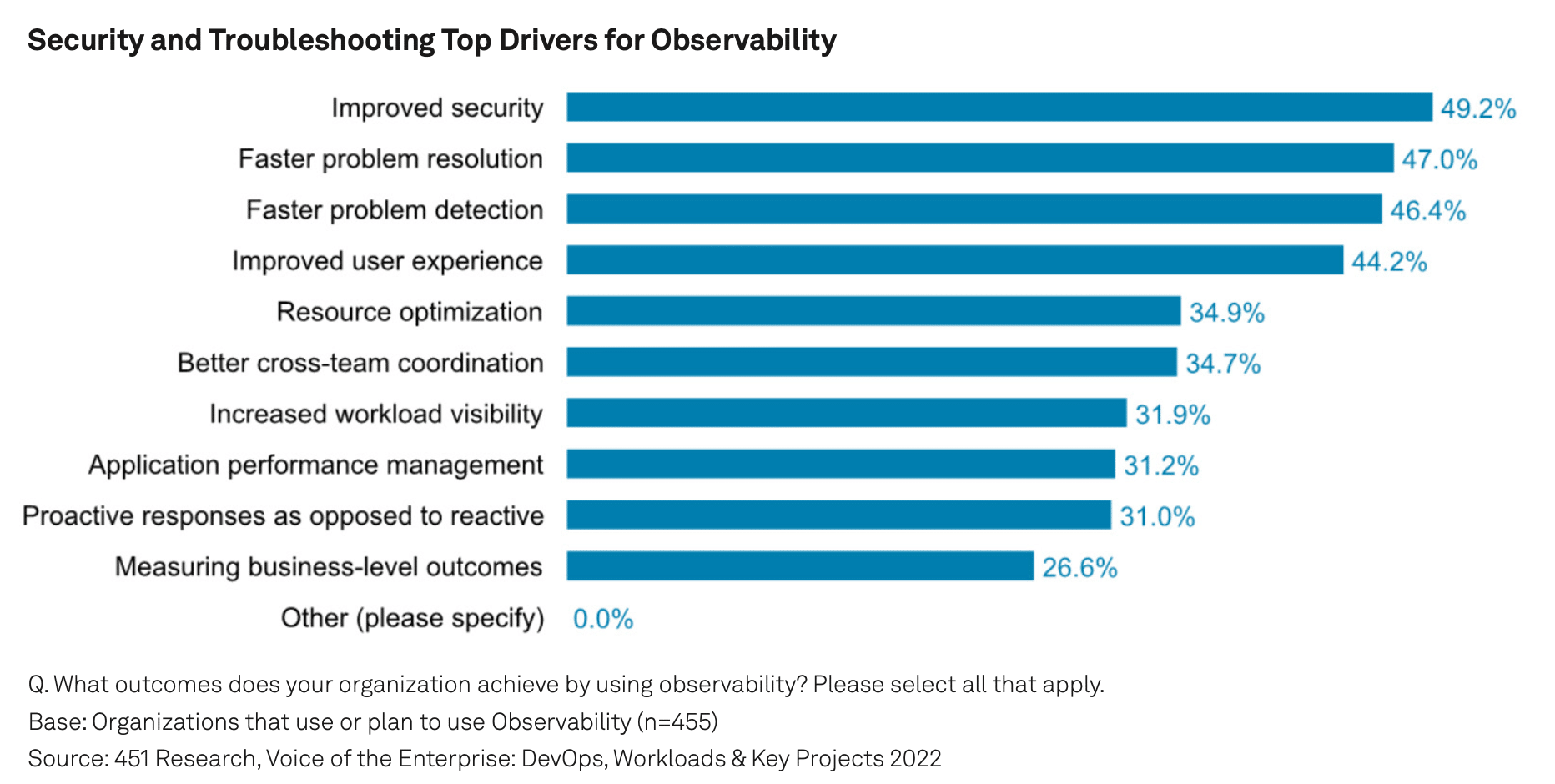 Analyst report: Observability helps teams tackle productivity ...