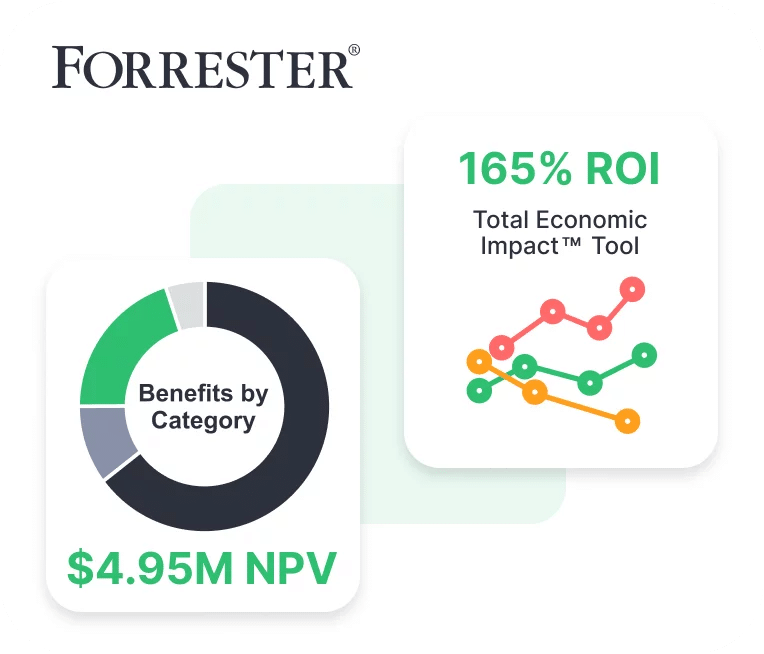 Forester's home roi