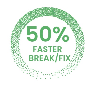 50% Faster Break_Fix