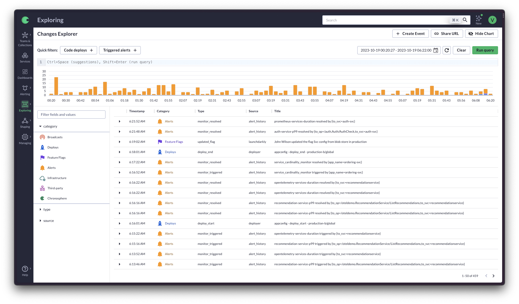 Telemetry Events dashboard