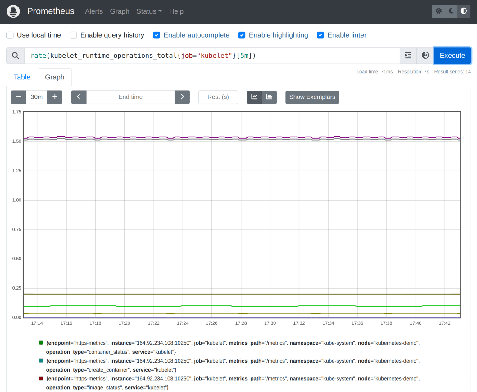 How to use Prometheus to monitor your services on