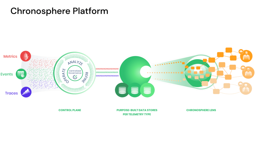 Chronosphere platform infographic