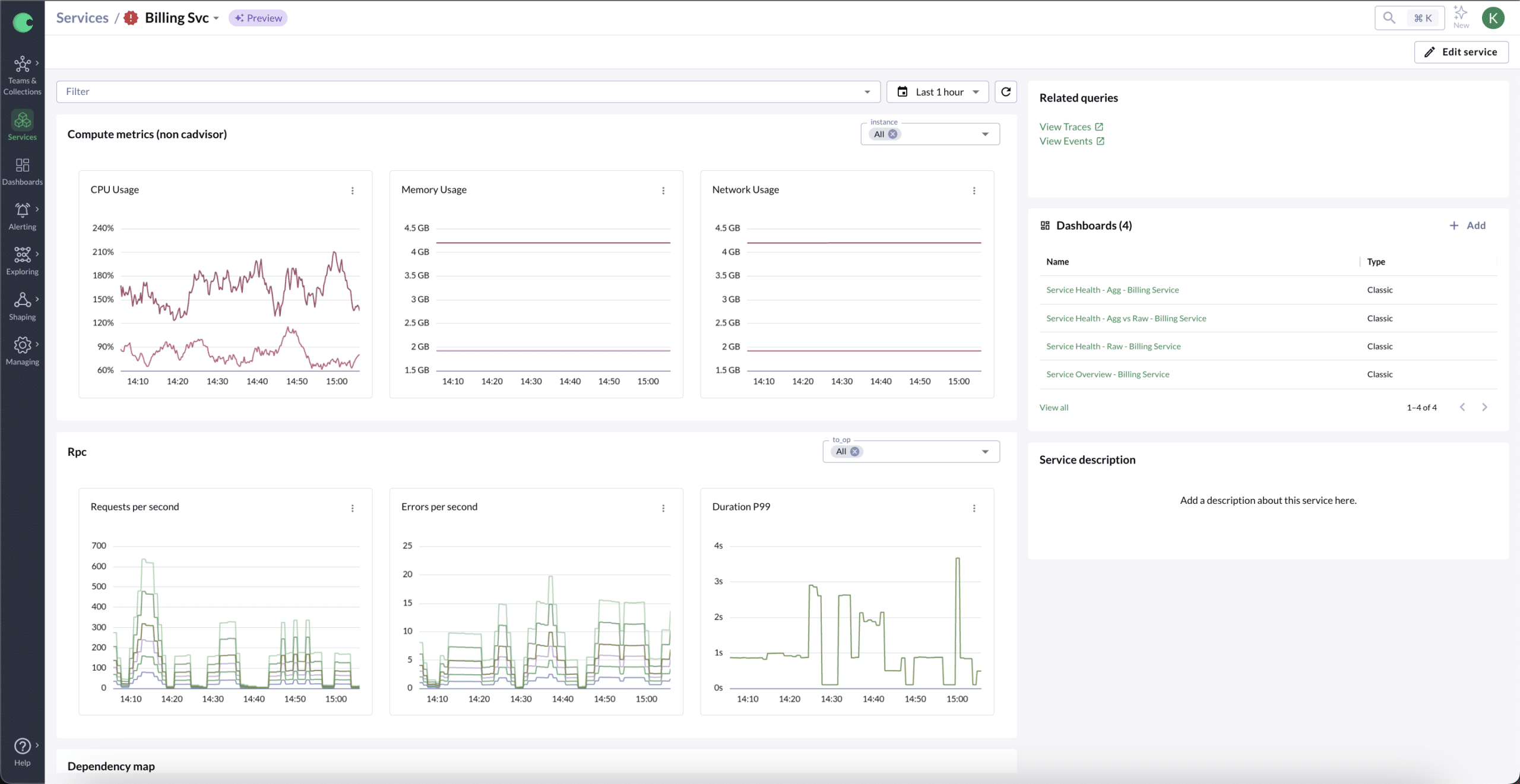 Unified visibility dashboard
