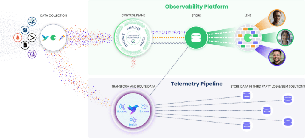 Chronosphere unveils new solutions to reduce observability logging ...