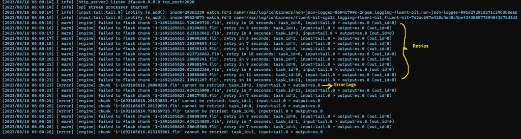 Image shows a log file with multiple entries detailing "error" and "failed to flush chunk" complaints, with several retries indicated by braces and arrows pointing to the error logs.