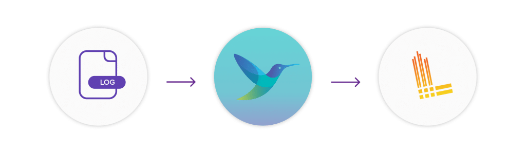 Diagram showing a process: a document icon labeled "LOG" on the left, an arrow pointing to a hummingbird icon in the center (representing fluent bit), followed by another arrow leading to bar-like structures on the right labeled "Elasticsearch.