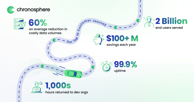 CEO reflections on five years of start-up growth | Chronosphere