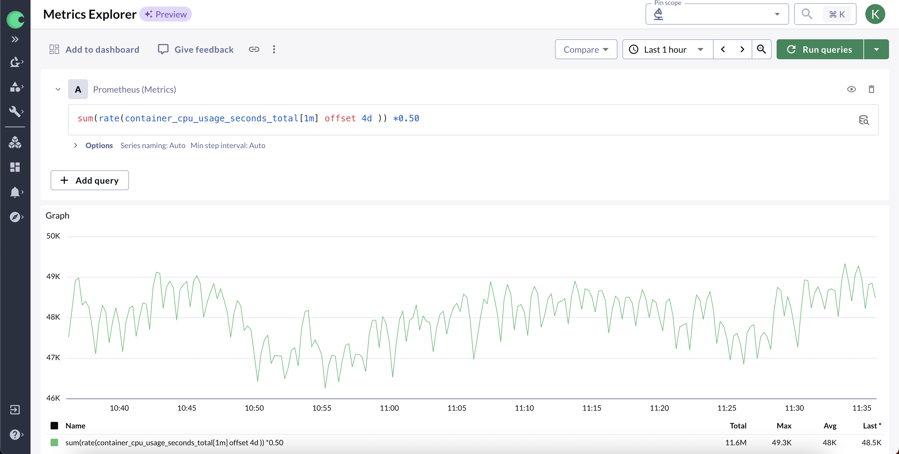 A screenshot of the Prometheus Metrics Explorer showing a data visualization of container CPU usage over time. The graph covers a time range of the last hour, with the CPU usage fluctuating between approximately 30K and 45K nanoseconds, providing critical telemetry for data analysis.