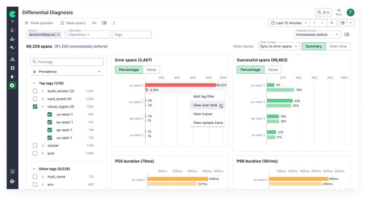 Dashboard highlighting differential diagnosis with error spans, successful spans, and metrics over time. Featuring filters, trace details, and graphical data representations akin to what you might expect at KubeCon 2024.