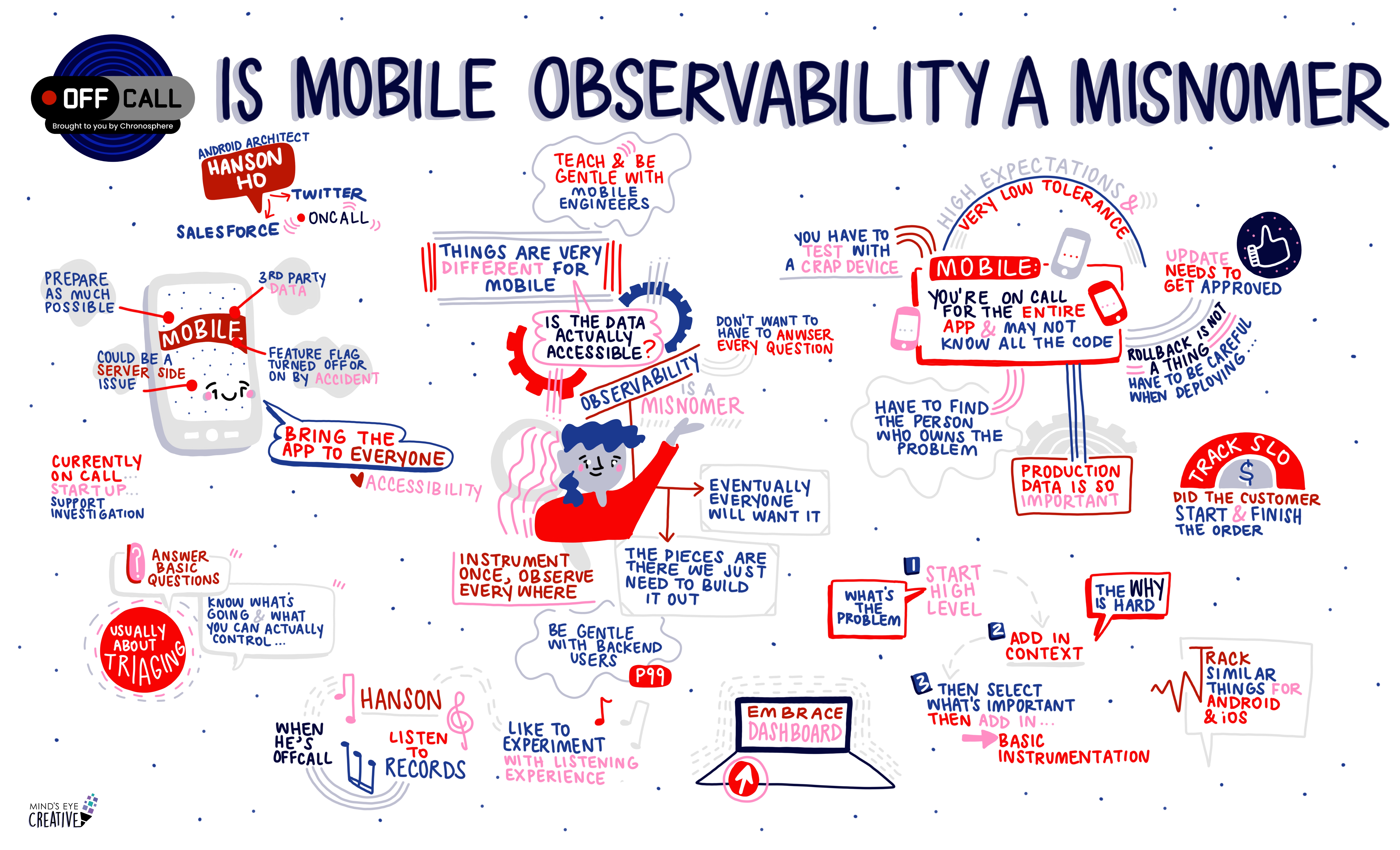 Illustrated infographic titled "Is Mobile Observability a Misnomer?" by Paige Cruz, featuring concepts like data visibility, user expectations, and mobile app monitoring. Enhanced with colorful icons and text annotations to explore the intricacies of being off-call in the world of Mobile Observability.