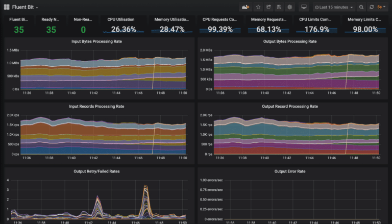 Fluent Bit Grafana dashboard