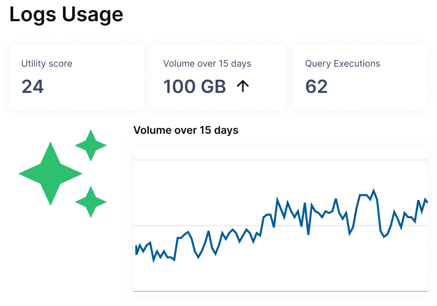 Dashboard for log management. A line graph of volume trends. Green star icons are on the left.