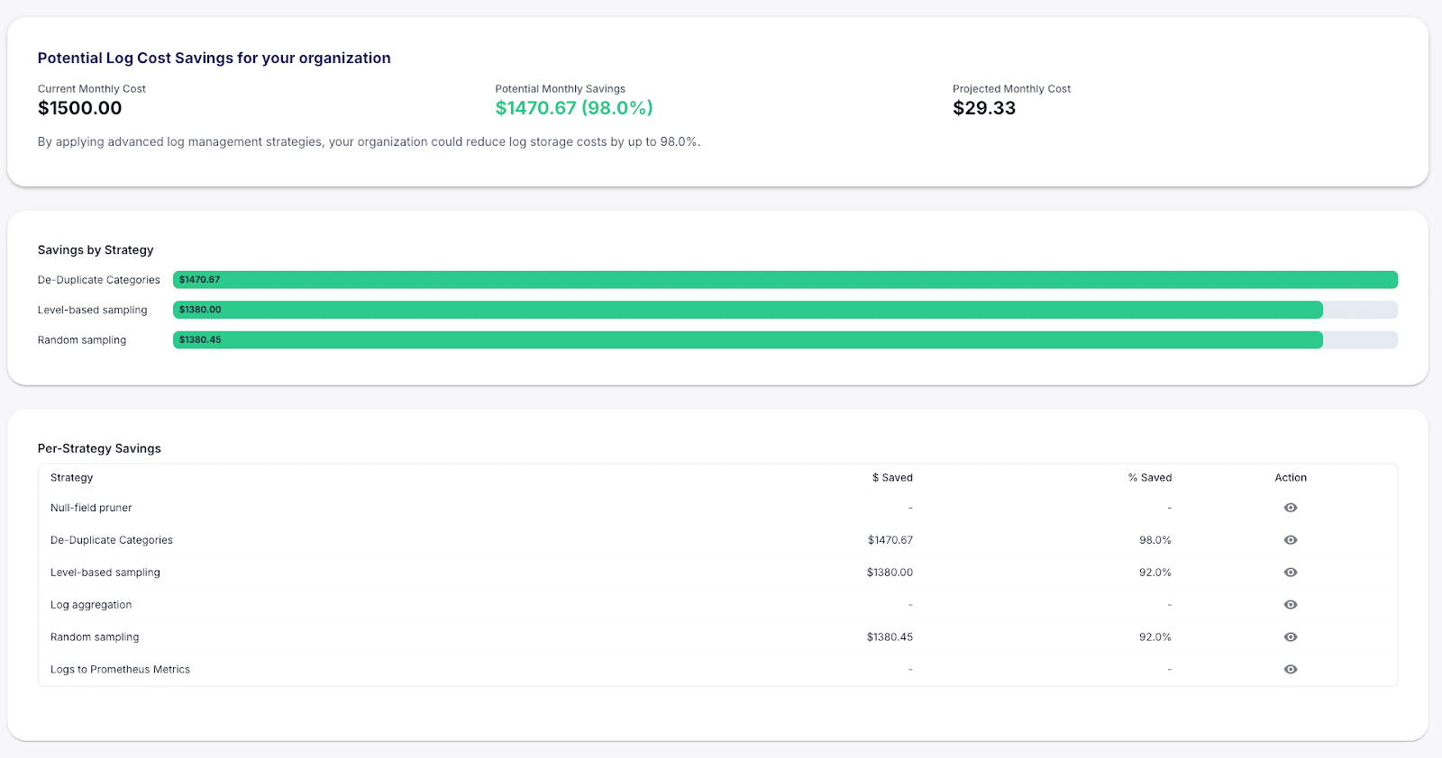 Savings Analyzer dashboard displays potential log cost savings for an organization, featuring a breakdown by strategy, savings bars, and prominent monthly Logs cost figures.