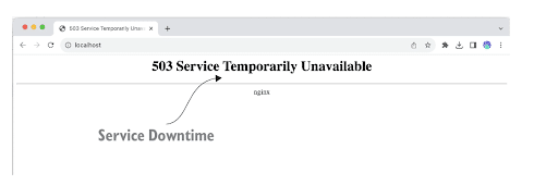 A web browser displays a "503 Service Temporarily Unavailable" error message from nginx, indicating temporary service downtime—often seen during updates or scaling in Kubernetes cloud native apps.