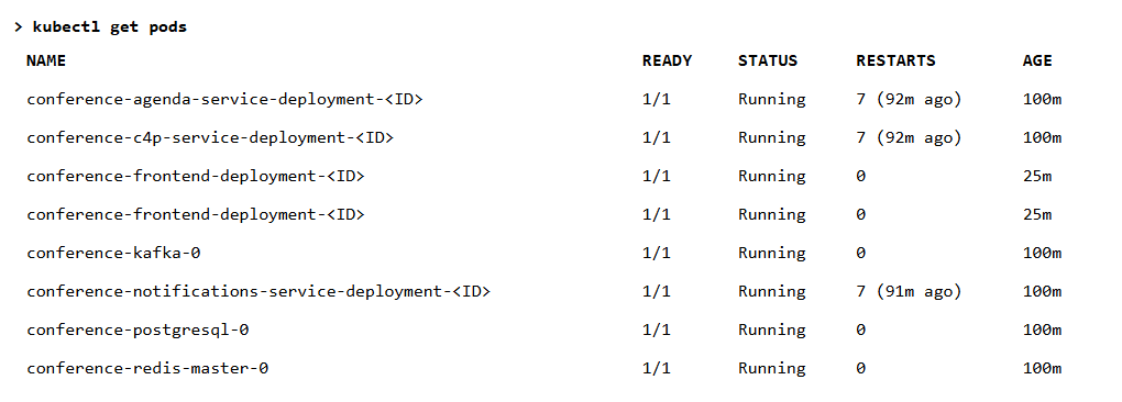 A terminal displays the output of "kubectl get pods," showing eight Kubernetes pods running cloud native apps, with various restart counts and ages ranging from 0 to 180 minutes.