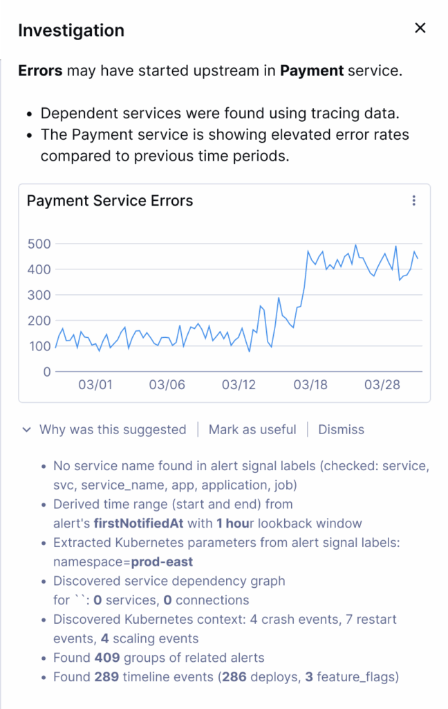 A line graph displays the number of payment service errors from February to March, showing a sharp increase in errors starting mid-March. Guided Observability bullet points and investigation notes appear below.