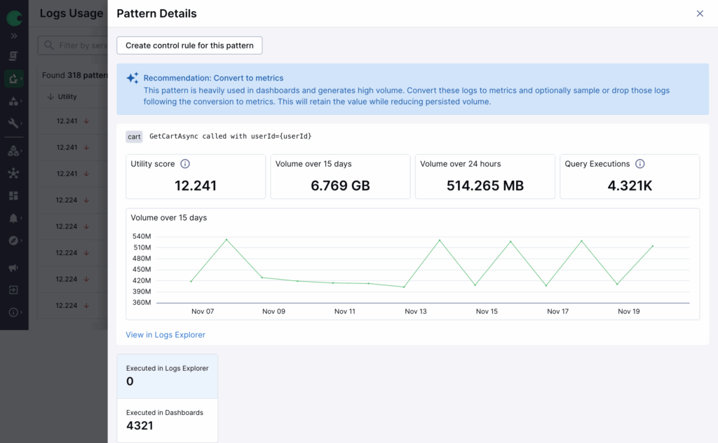 Dashboard showing log usage details: utility score, data volume, and query executions over 15 days with a line graph and summary metrics for GetCartById API calls, providing enhanced visibility for effective log optimization.
